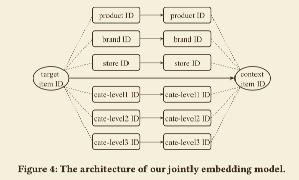 join embedding